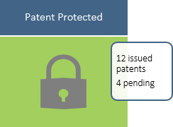 Patent Protected Patent Protected