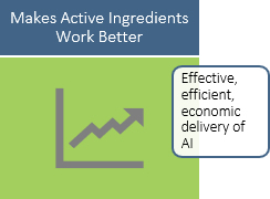 Makes Active Ingredients Work Better Makes Active Ingredients Work Better